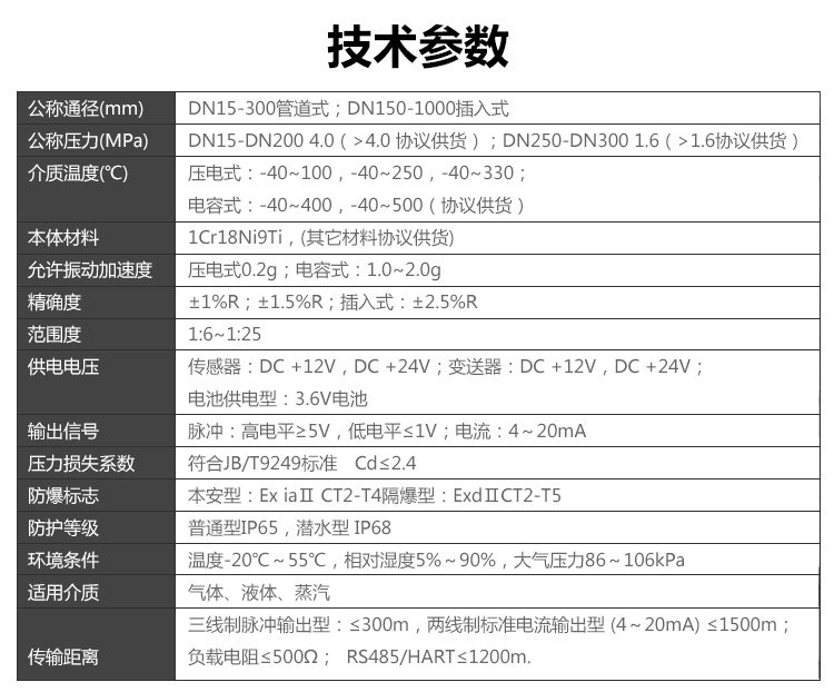 温压补偿一体型涡街麻豆传媒在线观看(图2)