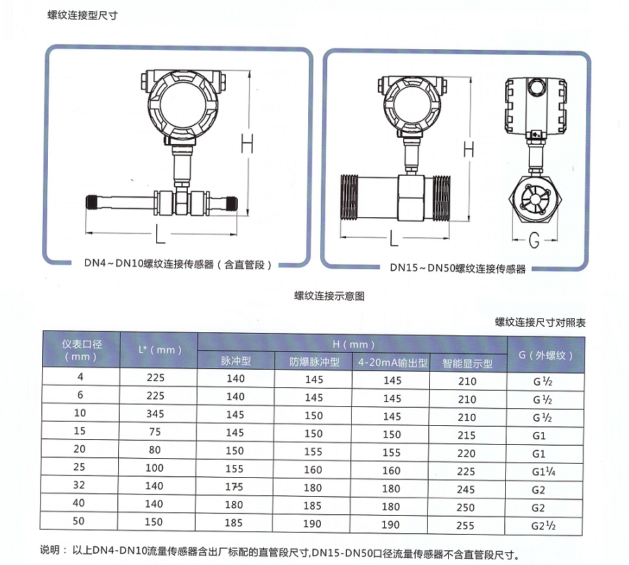 液体涡轮流量传感器/变送器(图1)