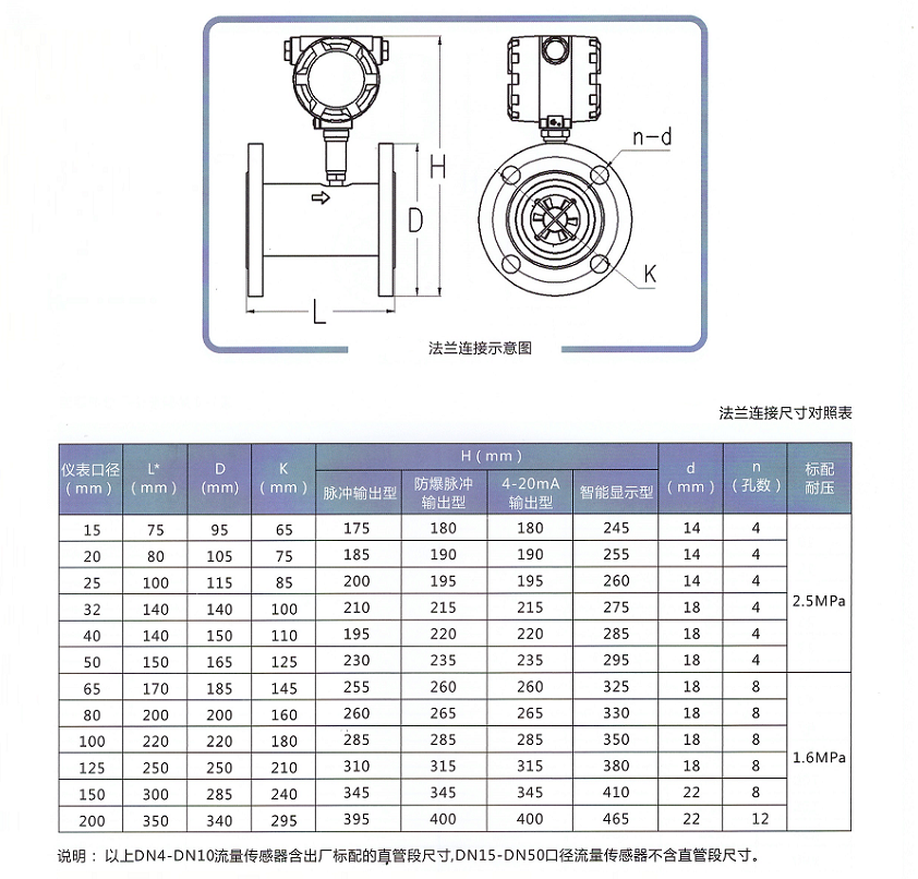 液体涡轮流量传感器/变送器(图2)