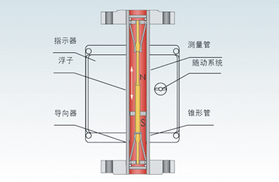 金属管浮子麻豆传媒在线观看(图1)