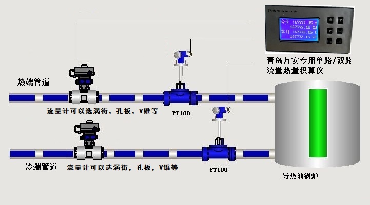 双路温度压力导热油热量表 (图2)