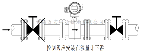 管道对电磁麻豆传媒在线观看安装的要求 (图2)