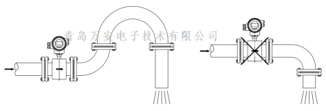 管道对电磁麻豆传媒在线观看安装的要求 (图4)