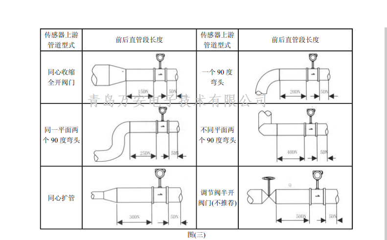 涡街麻豆传媒在线观看安装要求(图1)