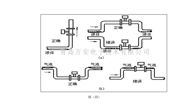 涡街麻豆传媒在线观看安装要求(图3)