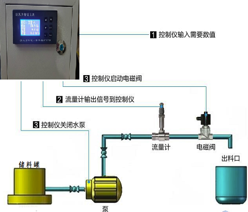 定量控制麻豆传媒在线观看(图2)